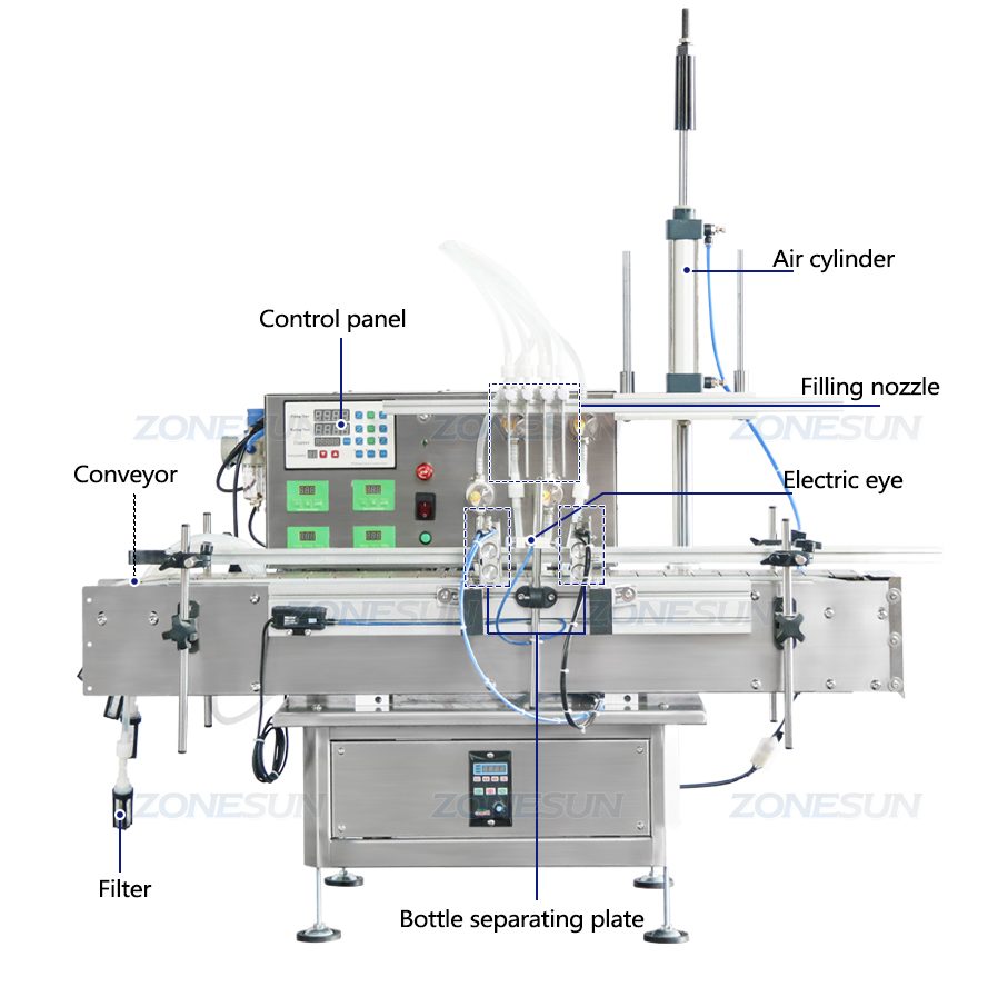 链板桌面磁力泵灌装机_03