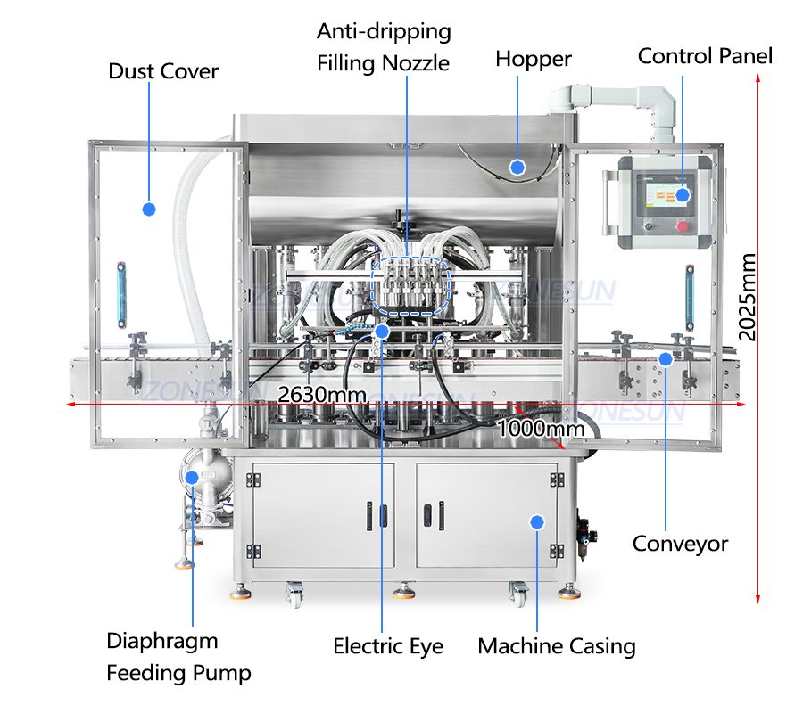 ZS-FALU5-U型小瓶蜂蜜生产线_04